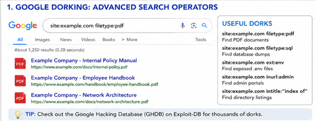 Google Dorking: Advanced Search Operators