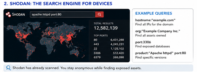 Shodan: The search engine for devices