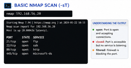 Active Reconnaissance