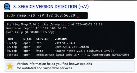 Service Version Detection in Active Reconnaissance