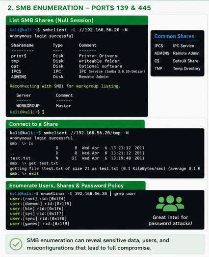 SMB Enumeration - Ports 139 and 445