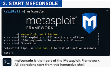 Starting Msfconsole